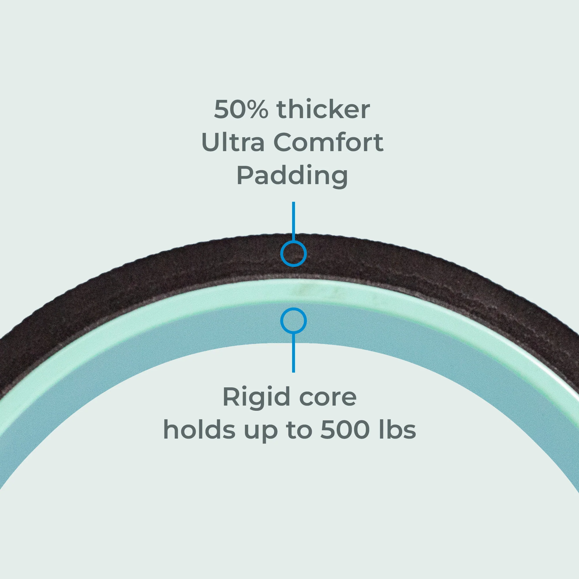 Chirp Wheel XL - Super Comfort